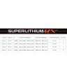 MAVER SUPERLITHIUM ALL ROUND MX
